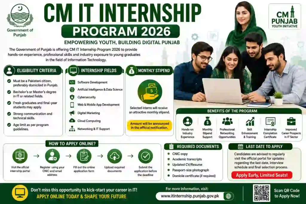 CM IT Internship Program 2026 – Online Apply, Eligibility Criteria, Monthly Stipend & Last Date 2 CM IT Internship Program 2026 – Online Apply, Eligibility Criteria, Monthly Stipend & Last Date