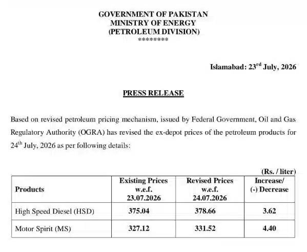 Petrol & Diesel Prices Increased Today in Pakistan – New Rates Effective 24 July 2026 5 Petrol & Diesel Prices Increased Today in Pakistan – New Rates Effective 24 July 2026