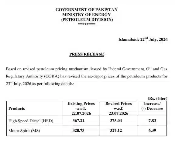 OGRA Petrol Price Update 23 July 2026 – Check New Petrol & HSD Prices in Pakistan